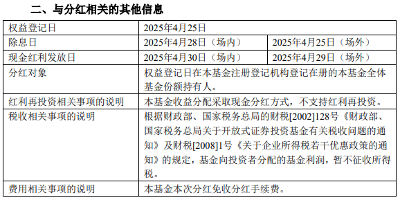 （基金收益分配公告关键信息截图）