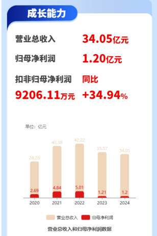 惠红网 投影龙头，亮相上海车展