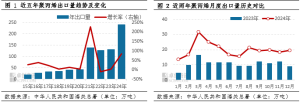 创同配资  3月出口体量创五年内新高 关税风波下未来如何演绎