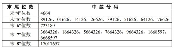 真牛所配资 美股指期货走高